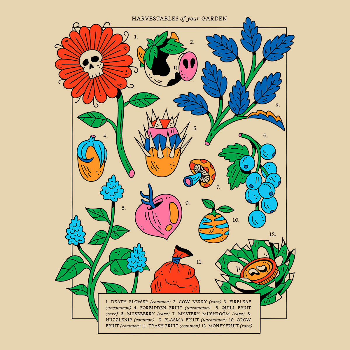 A colorful illustrated poster titled 'Harvestables of your Garden' showing numbered drawings of plant-based items like a death flower, cow berry, pielesaf, poisonous fruit, mystery mushrooms, blue berries, a llama, a llama head, a llama eye, a llama ear, a llama leg, a llama tail, a llama foot, a llama body, a llama horn, a llama tail, and a llama eye, on a beige background.